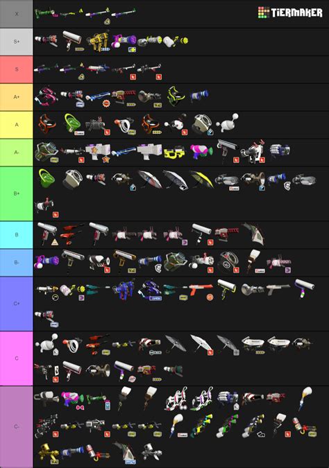 splatoon 2 weapon tier list.